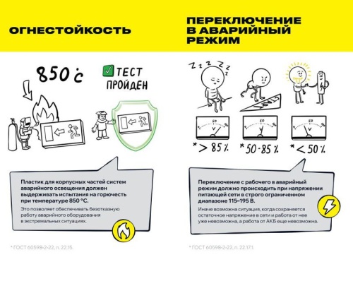 Светильник светодиодный ССА 1003 "ВЫХОД-EXIT" стрелка/фигура 3Вт аварийный двусторонний IEK LSSA0-1003-003-K03 фото 6